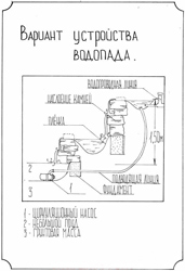 Вариант устройства водопада